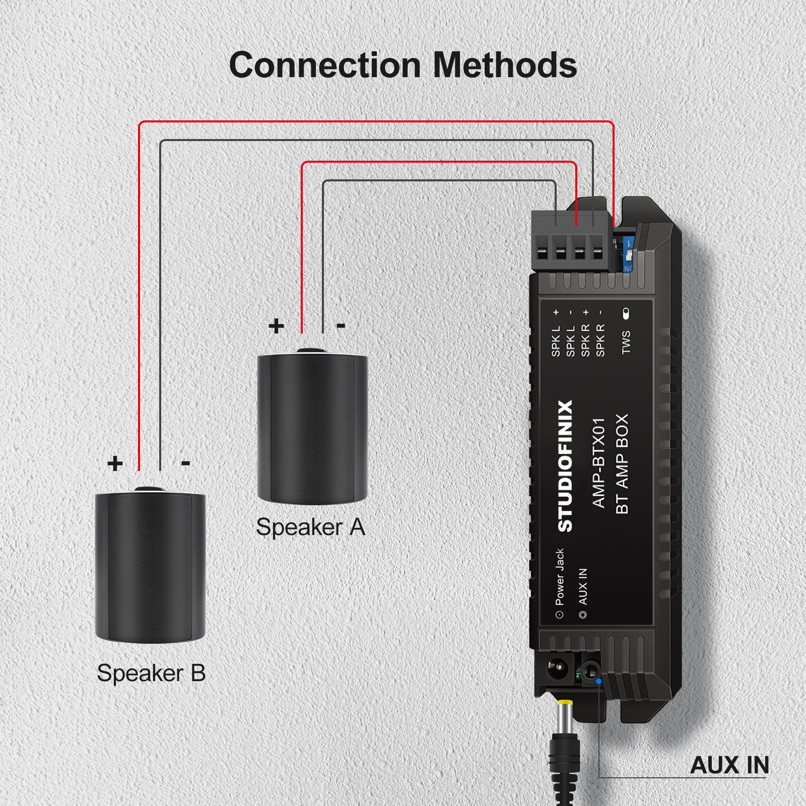 STUDIOFINIX 2-Channel Mini 5.1 - Home Cinema Bluetooth 5.1 recension och pris