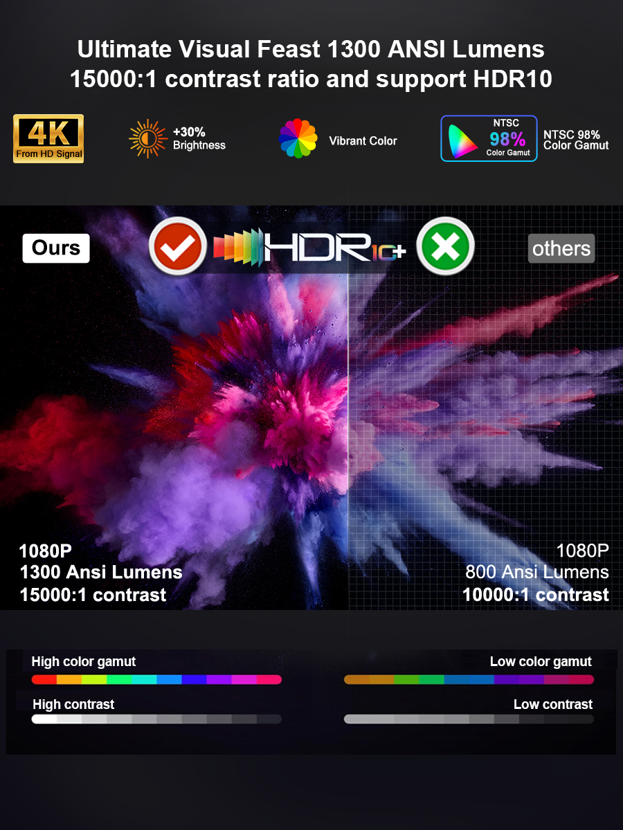 ThundeaL TD95 Max Full HD 4K 2 - Home Cinema Imax recension och pris