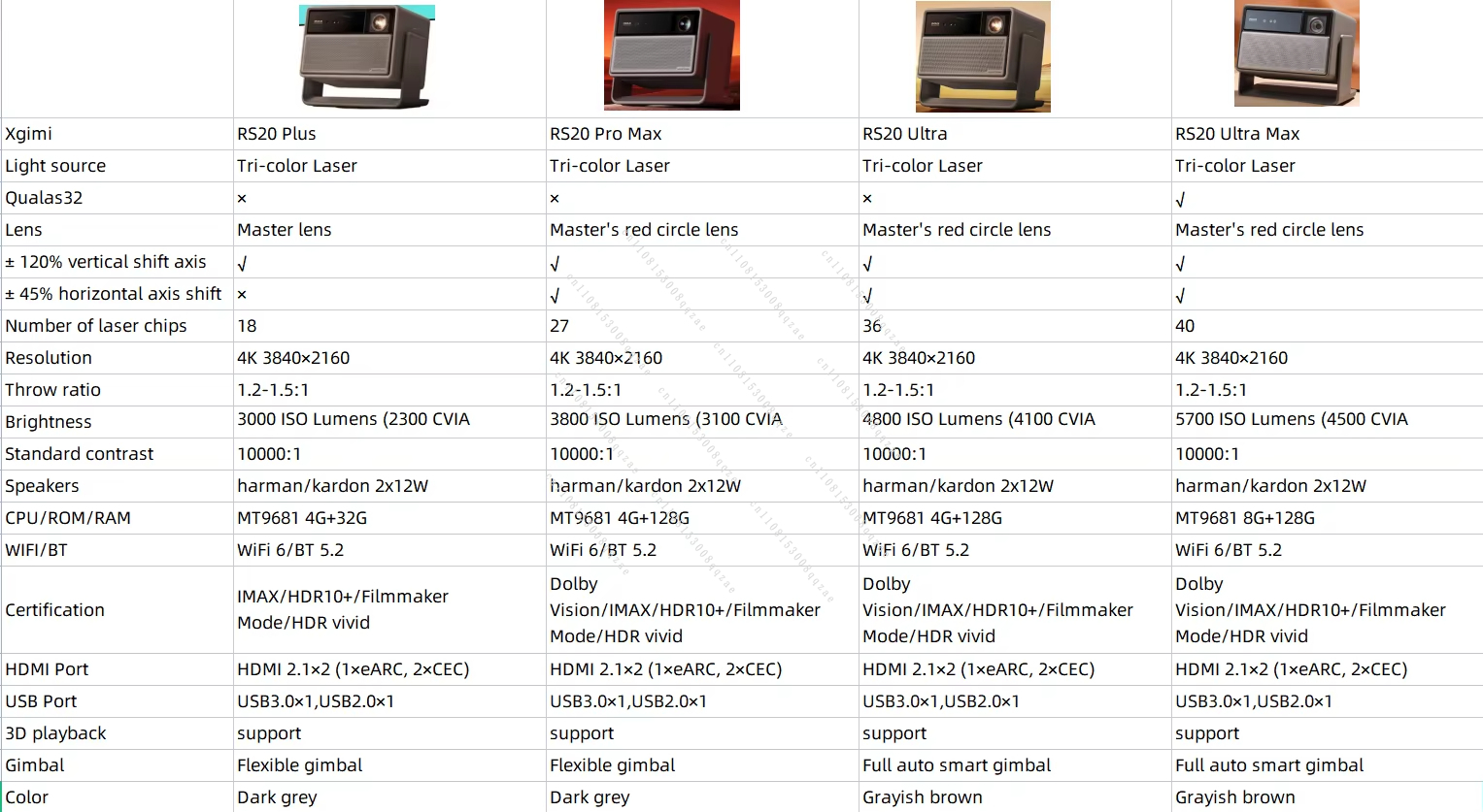 RS 20 Ultra Max 4K Triple-Lase - Home Cinema Imax recension och pris