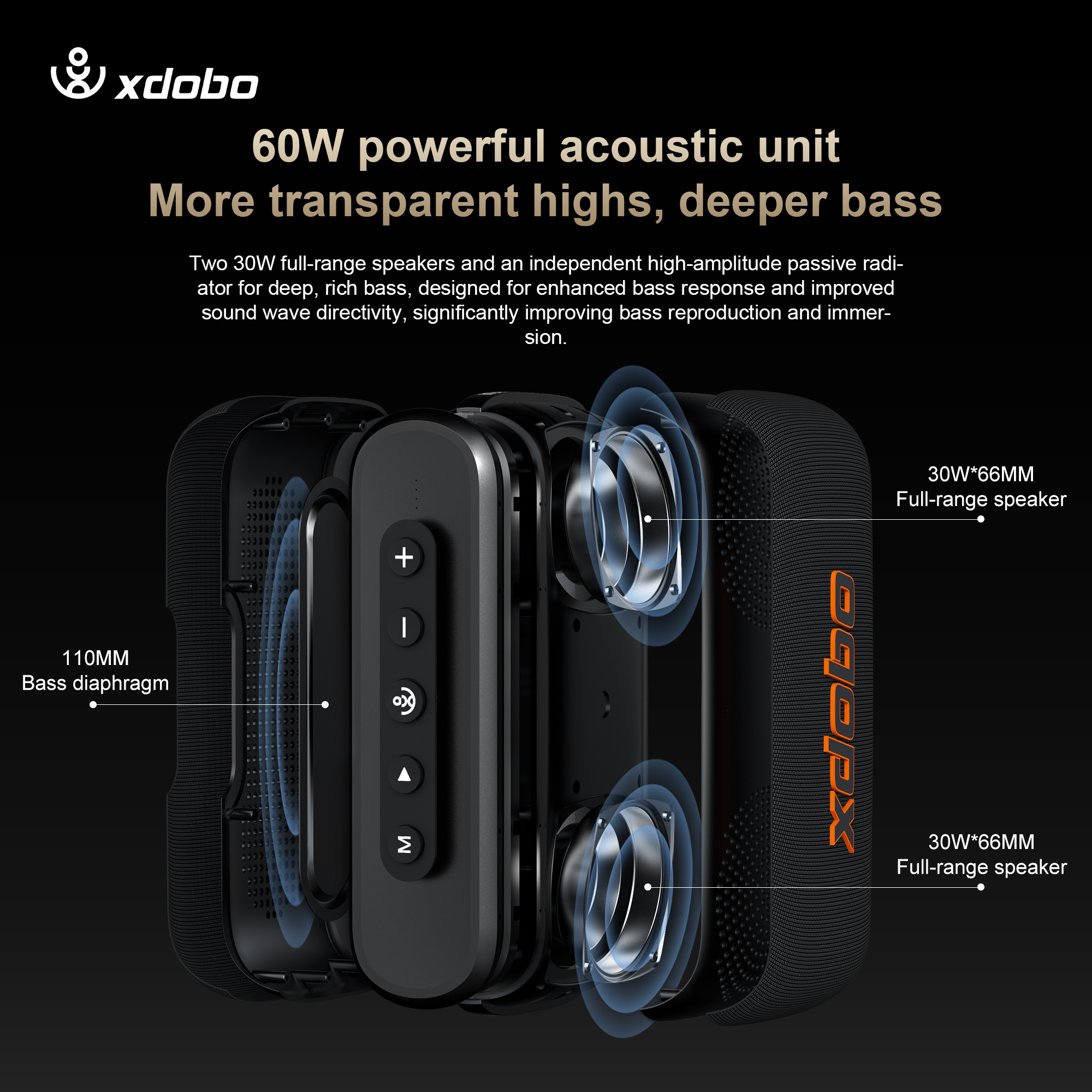 60W Soundbar XDOBO X8IV Wirele - Home Cinema Wireless Speakers recension och pris