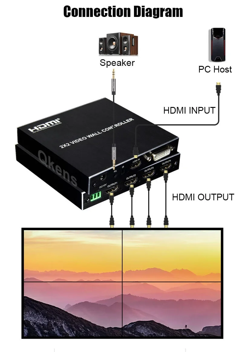 4K 1080p 2x2 Video Wall Contro - Home Cinema Wall Panels recension och pris