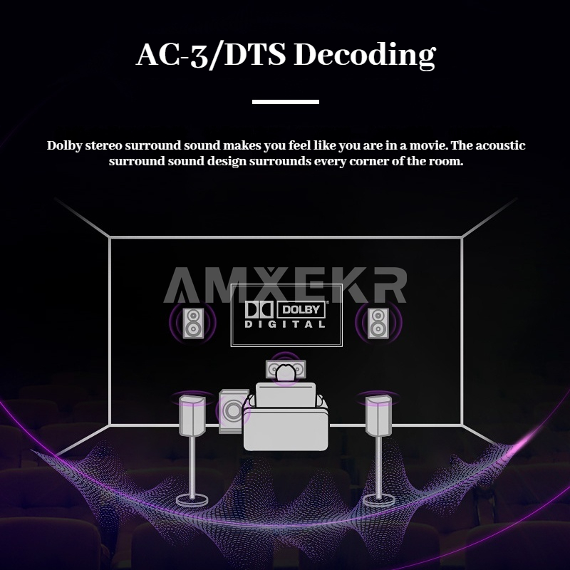 Nobsound AVR-3200 High Power A - Home Cinema Bluetooth 5.1 recension och pris