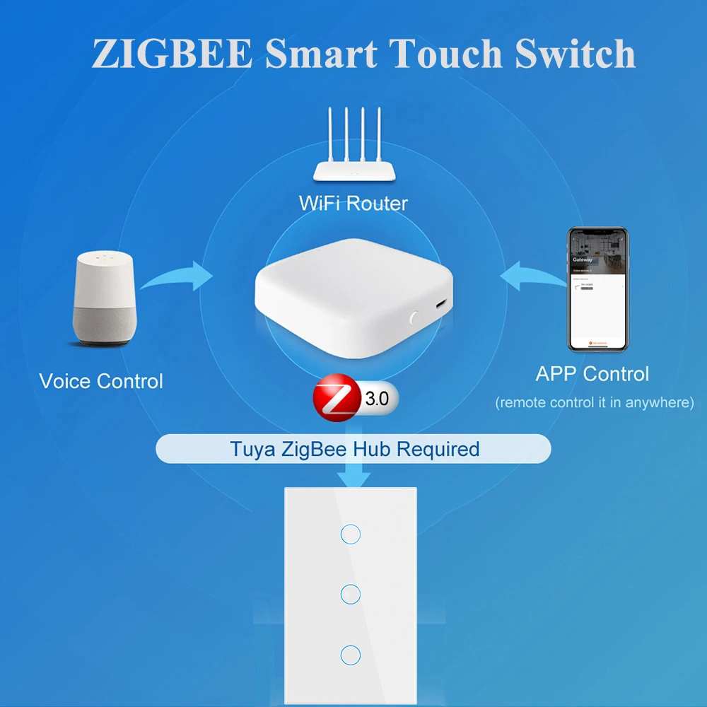 Tuya Zigbee Smart Switch US St - Universal Remote Control recension och pris