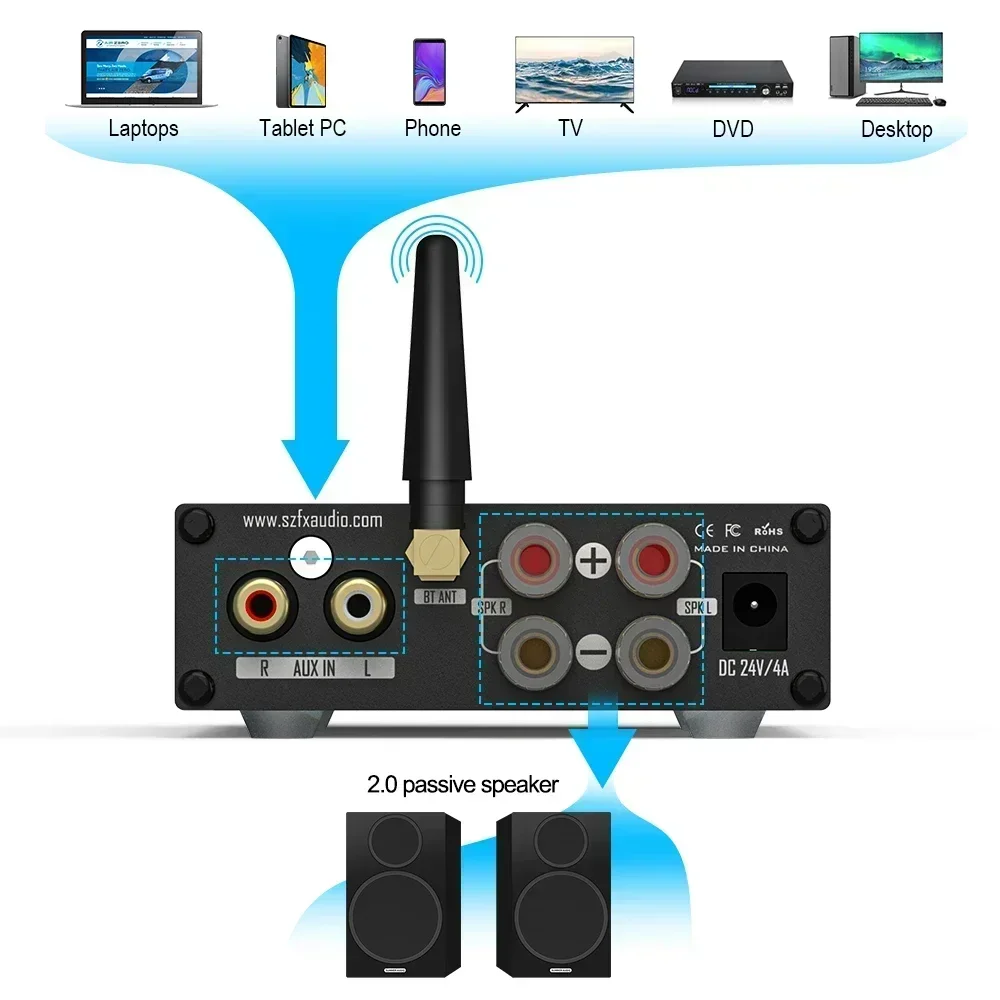 2022 FX-AUDIO FX 502E-L/XL01 H - Home Cinema Bluetooth 5.1 recension och pris