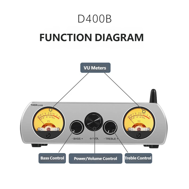 YJCO TPA3223 200W×2 Digital Po - Home Cinema Bluetooth 5.1 recension och pris