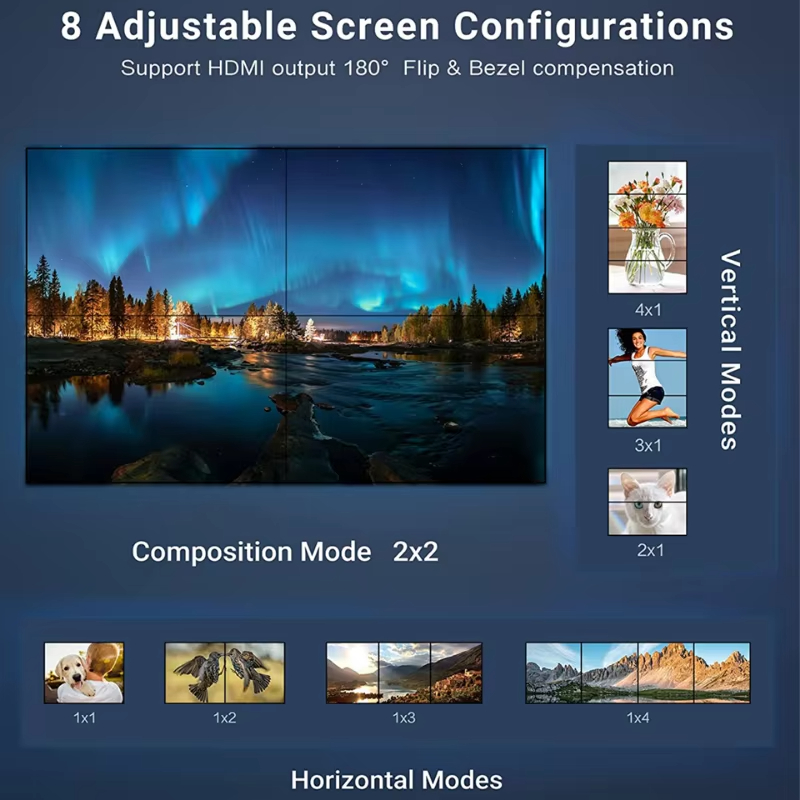 4K 2x2 Video Wall Controller T - Home Cinema Wall Panels recension och pris