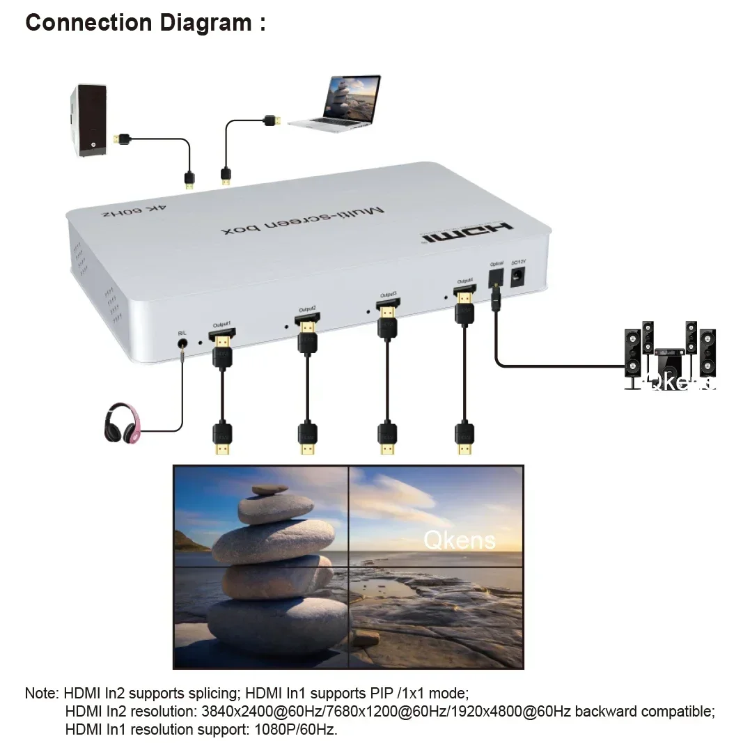 4K 60Hz 2x2 Multi Screen Box 2 - Home Cinema Wall Panels recension och pris