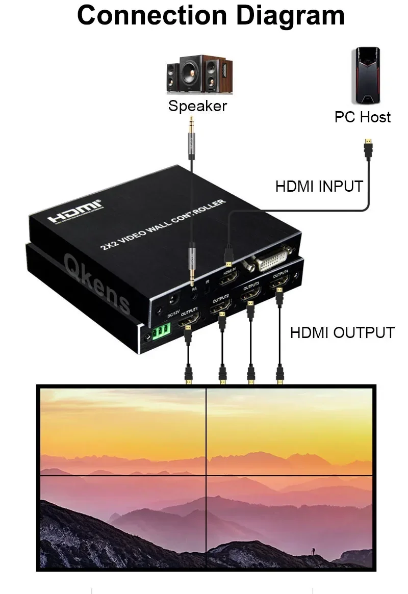 4k 2x2 Video Wall Controller 1 - Home Cinema Wall Panels recension och pris